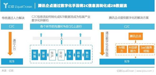溝通連接破局 包裝產業在紙價上漲壓力下的互聯網數據服務探索