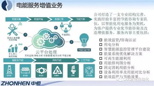 綜合能源服務(wù)與互聯(lián)網(wǎng)數(shù)據(jù)服務(wù)的融合實踐