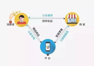 食品行業(yè)迎來(lái)新變革 中國(guó)正步入下一個(gè)價(jià)值增長(zhǎng)時(shí)代