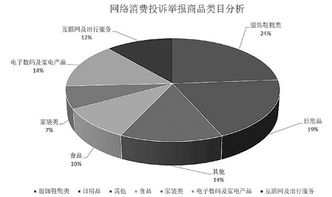 618大促高潮來(lái)襲，精明掃貨需警惕互聯(lián)網(wǎng)數(shù)據(jù)服務(wù)暗坑