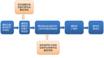 2015年互聯(lián)網(wǎng)業(yè)務(wù)黑產(chǎn)透視與數(shù)據(jù)風(fēng)控新趨勢(shì)——阿里移動(dòng)安全年報(bào)解讀