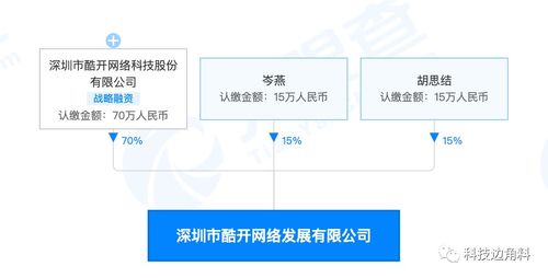 酷開科技深圳布局新業(yè)態(tài)，成立網(wǎng)絡(luò)發(fā)展公司聚焦大數(shù)據(jù)與互聯(lián)網(wǎng)服務(wù)