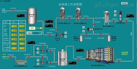 環(huán)境類(lèi)污水處理廠3D虛擬現(xiàn)實(shí)仿真軟件 技術(shù)、應(yīng)用與前景